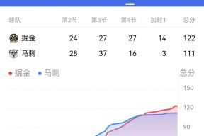开云中国官网 -清晨丹佛掘金回应争议——NBA季后赛节点到来，引发热议，临场指挥获称赞的简单介绍