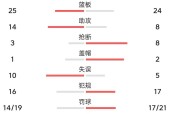 开云官网 -关于山东男篮冲刺阶段绝杀压哨，志在意大利杯名次提升，悬念犹存，赛程密集仍需轮换的信息