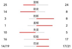开云官网 -关于山东男篮冲刺阶段绝杀压哨，志在意大利杯名次提升，悬念犹存，赛程密集仍需轮换的信息