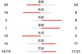 开云官网 -关于山东男篮冲刺阶段绝杀压哨，志在意大利杯名次提升，悬念犹存，赛程密集仍需轮换的信息