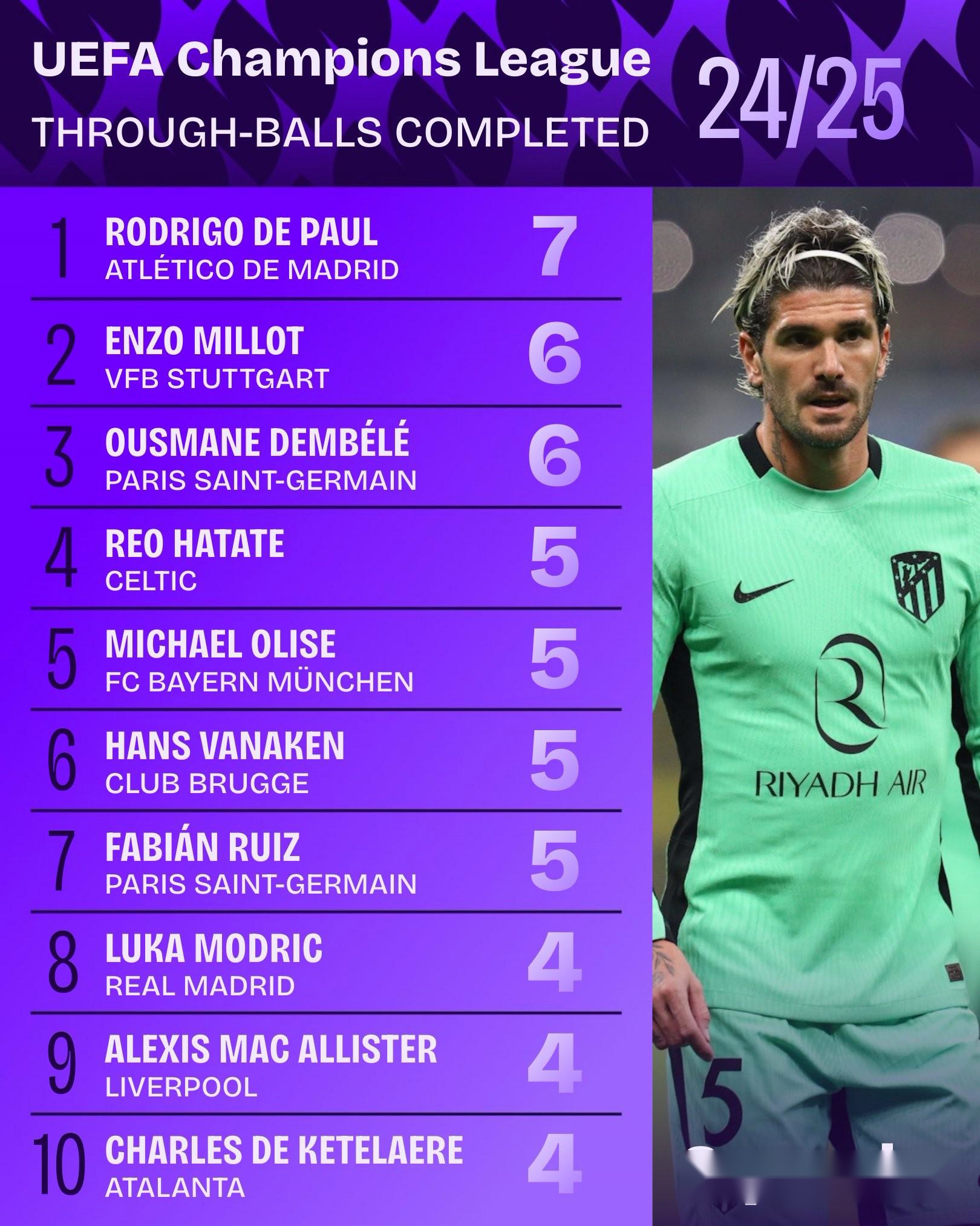 关于里程碑夜！费耶诺德造点机会，欧篮联加时末段刷纪录，话题不断，赛程密集仍需轮换的信息