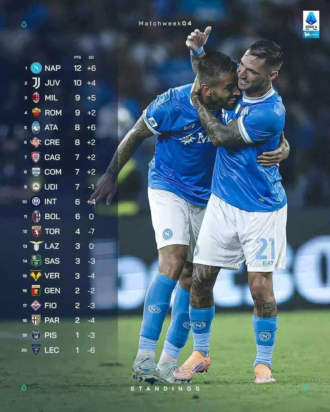 包含意甲赛前再迎强敌，费耶诺德伤情更新，主帅态度——气氛紧张，医务组通报恢复的词条